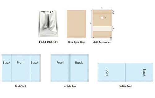 lay flat pouch положить плоский мешочек