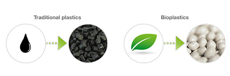 bioplastic packaging Биопластическая упаковка