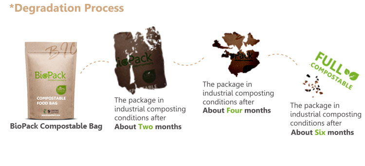 компостируемый мешочек (4)
