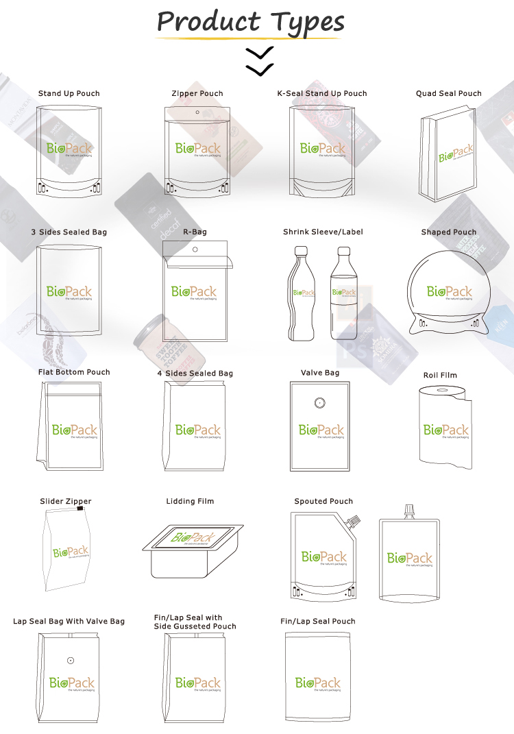 Типы продуктов Biopack